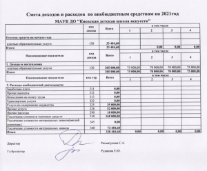 Смета доходов и расходов по внебюджетным средствам.