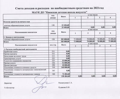 Смета доходов и расходов по внебюджетным средствам.