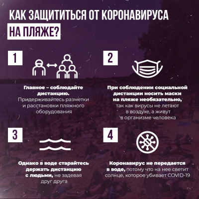 Как защититься от коронавируса.