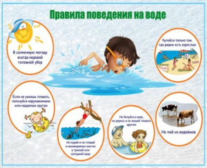 Правила поведения на воде.